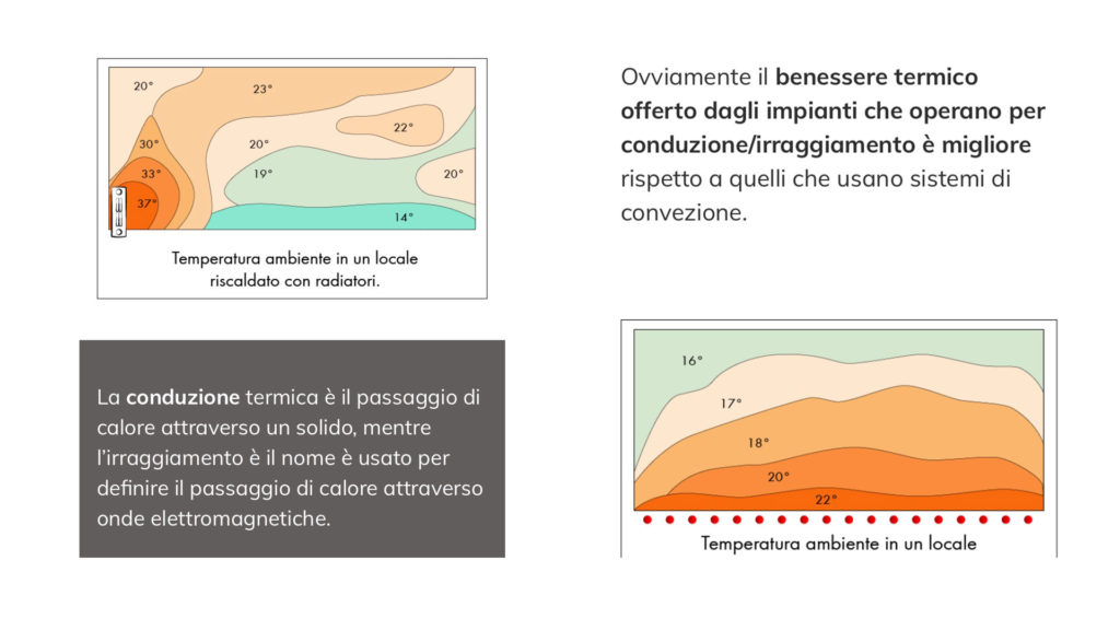 grafici